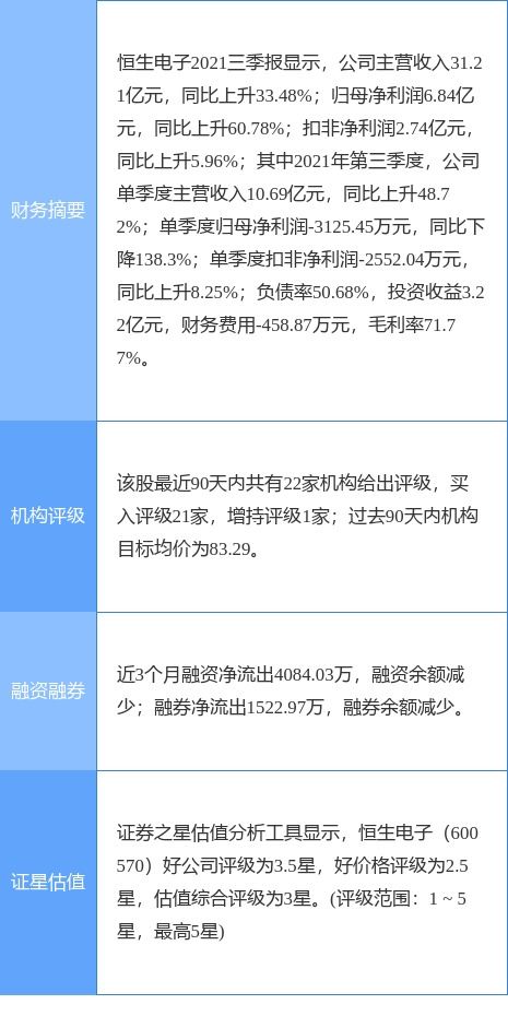 恒生电子2021年扣非净利润预计达9亿元，软件外包服务助力业绩增长29%